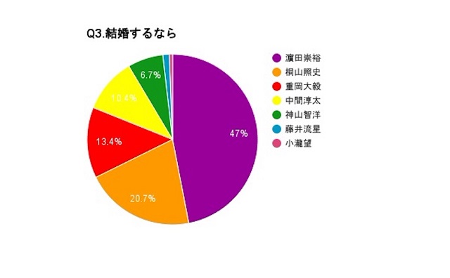 ジャニーズWESTが好きな人集まれ Part2