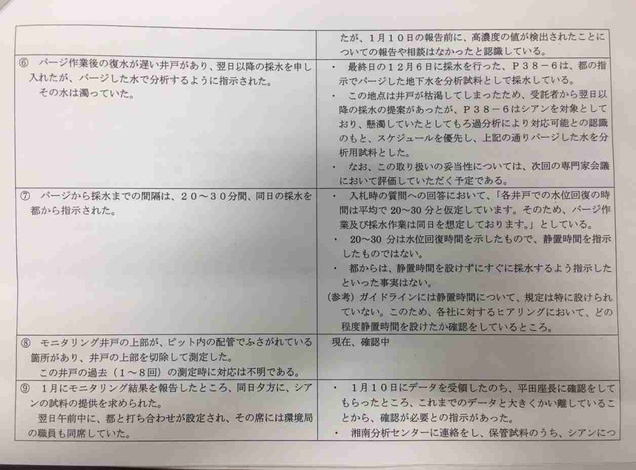 豊洲問題　“都の指示”調査に使わない地下水を分析