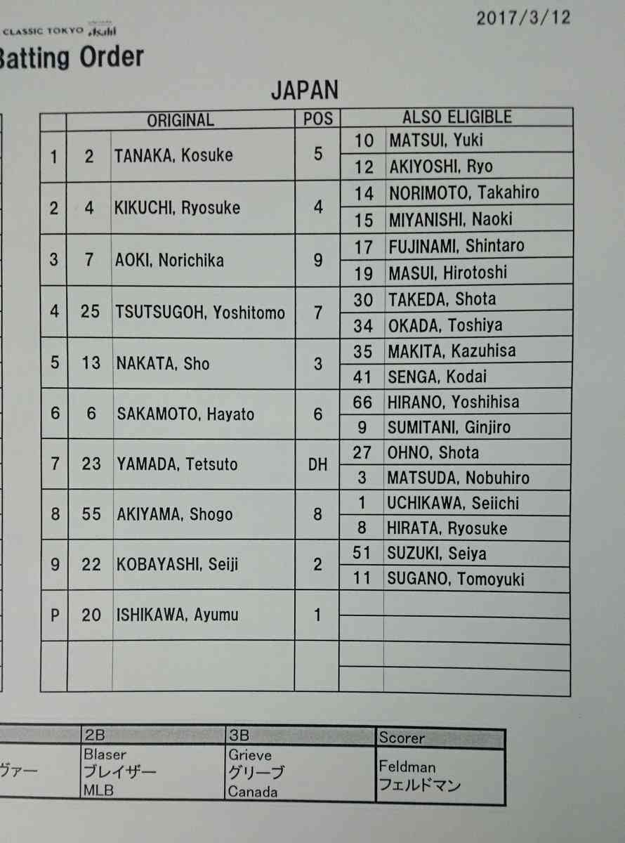【実況・感想】WBC日本vsオランダ