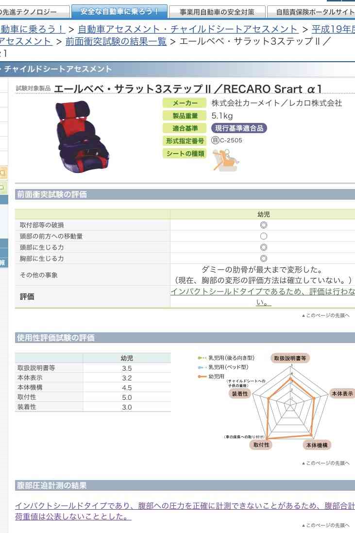 ジュニアシート何使ってますか？