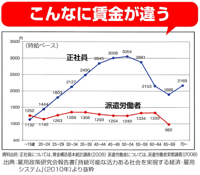 今の状況と当てはまったら＋を押すトピ