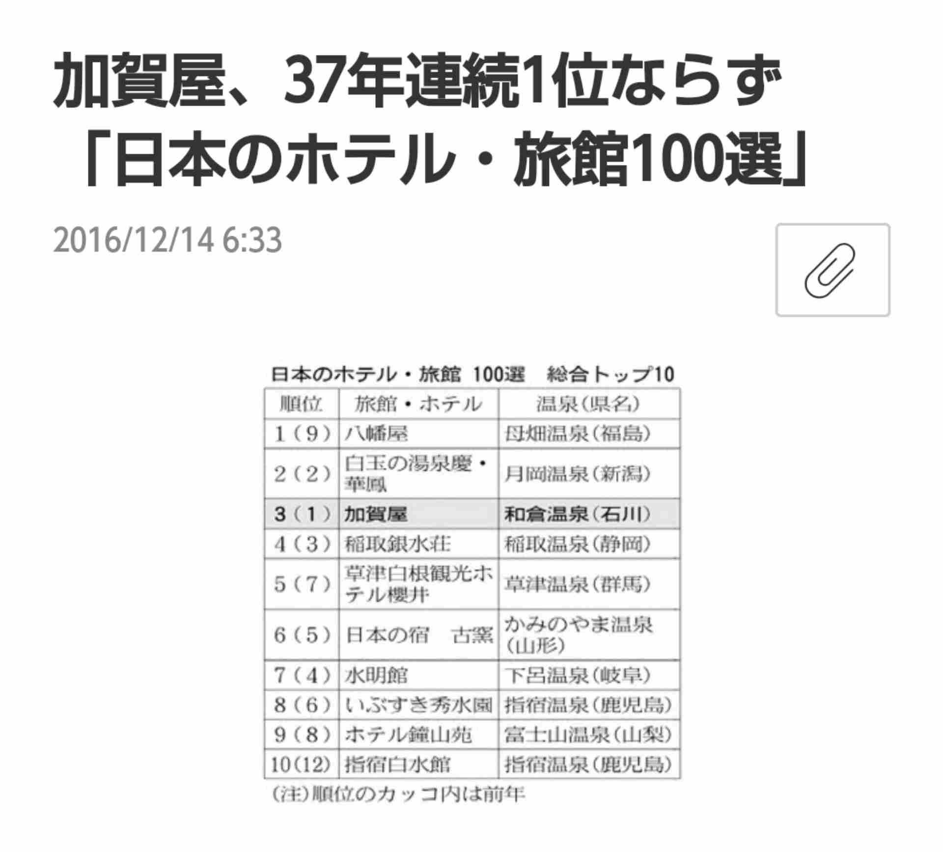 いろんな物の2位を紹介するトピ