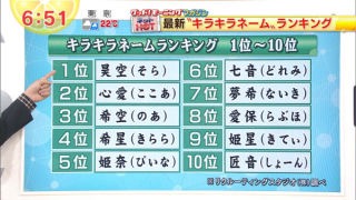 見たら笑っちゃう言葉