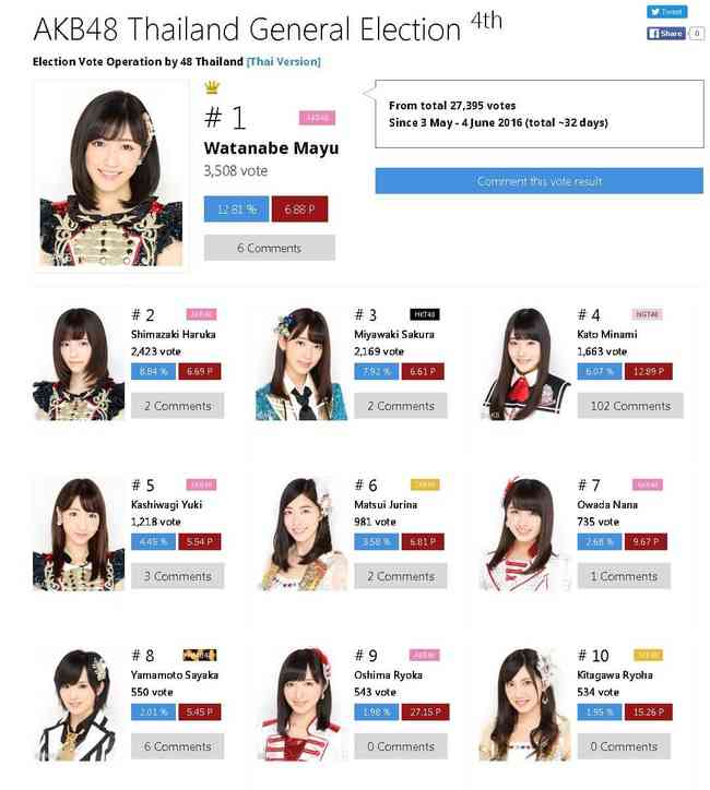 AKB運営スタッフが放送事故か 生放送で指原莉乃の人事関与匂わす