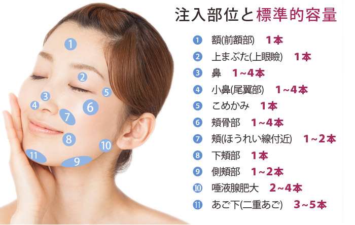 顔痩せする方法