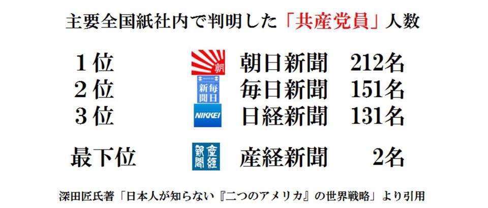 信頼できるマスコミは?