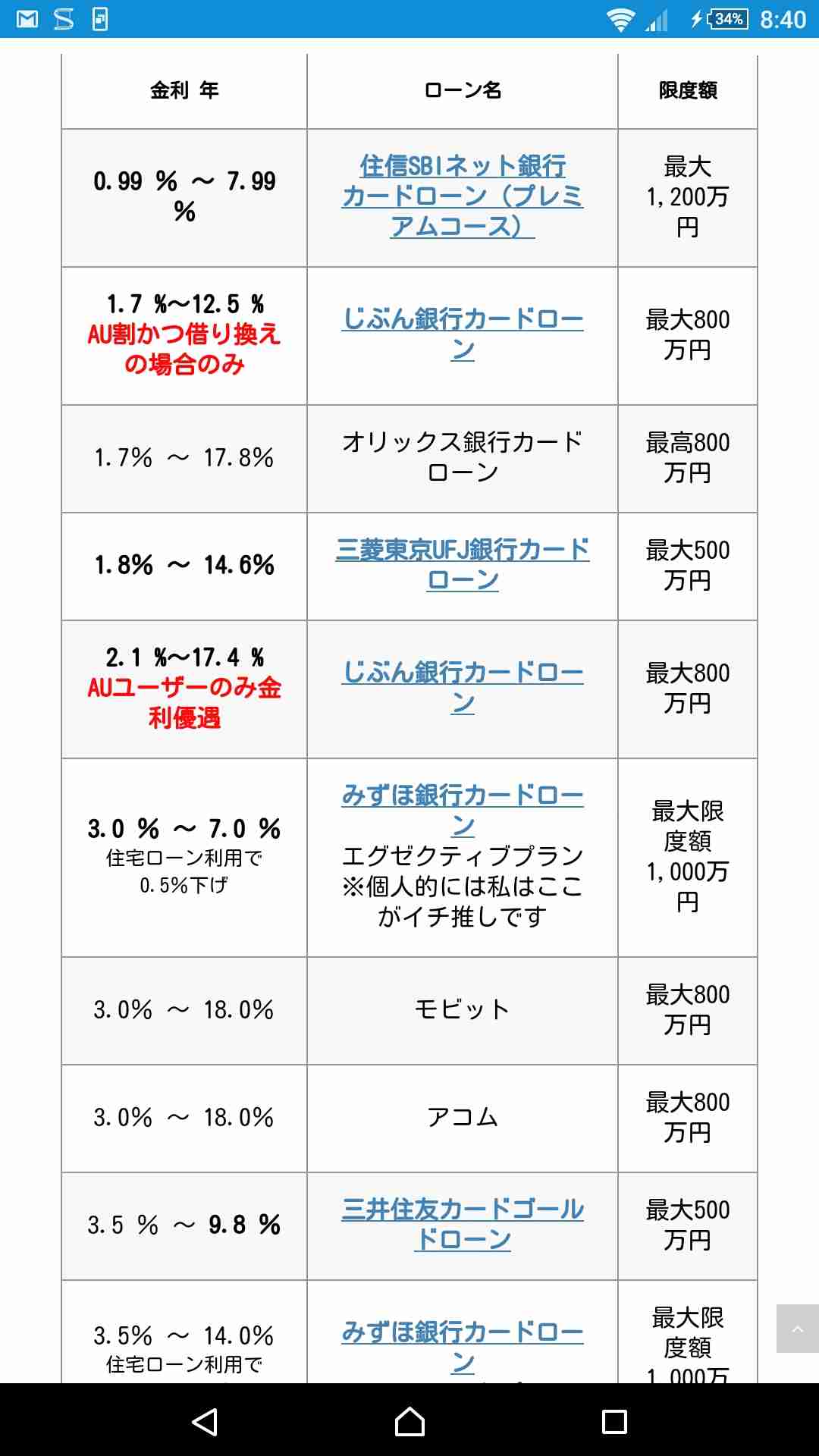 リボ地獄について語りましょう