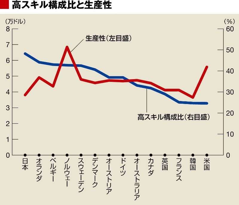 北海道大学の入試の英語「日本の労働の短所と長所を書け」→予備校「長所を書くのが難しすぎる」