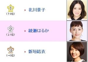 好きなアラサー女優の美しい画像を貼るトピ