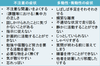 自分がADHDじゃないかと疑ってる人…
