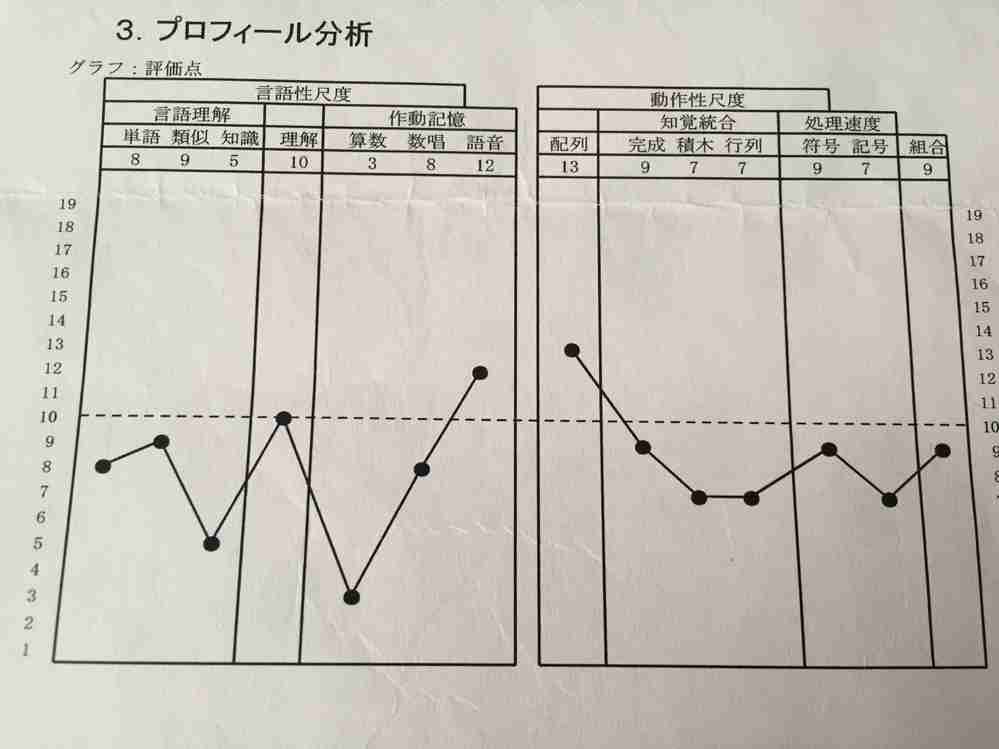 自分がADHDじゃないかと疑ってる人…