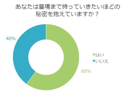誰にも相談できない悩みってありますか？