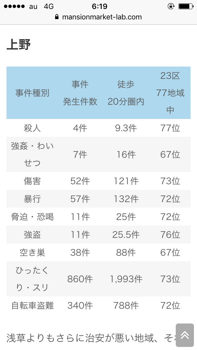 みなさんが住んでいるところの治安はいいですか？悪いですか？