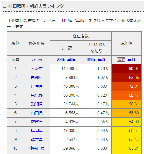 みなさんが住んでいるところの治安はいいですか？悪いですか？