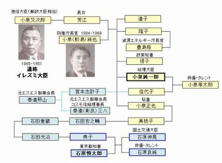 【実況・感想】池上彰 緊急スペシャル 皇室がわかれば日本がわかる
