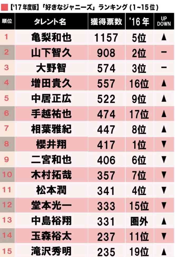 ほくろが魅力的な男性芸能人