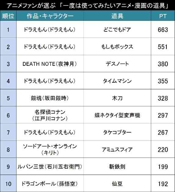 『コナン』『YAIBA』青山剛昌氏、コミック累計発行部数が全世界で2億冊突破