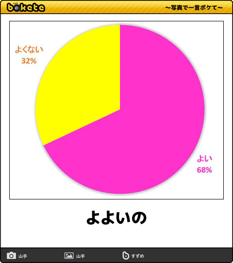 GW自宅組恒例！『ボケて祭り』