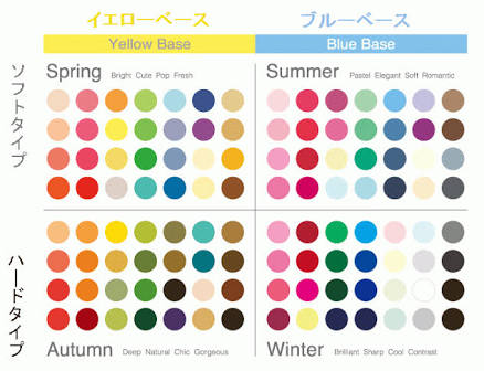 春ですね〜パステルカラーの服