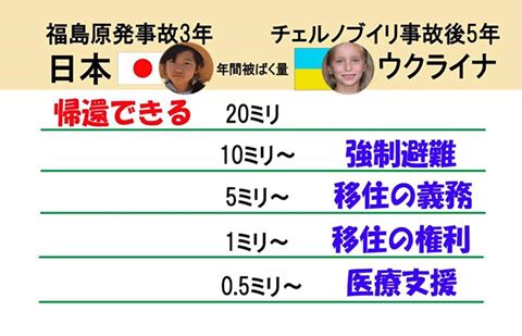 今村雅弘復興大臣発言に便乗？　新潟の避難者施設に電話「自主避難者は帰ればいい」