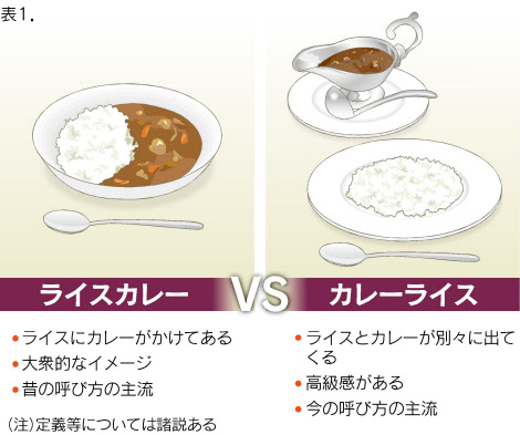 似ている２つのものを比べるトピ