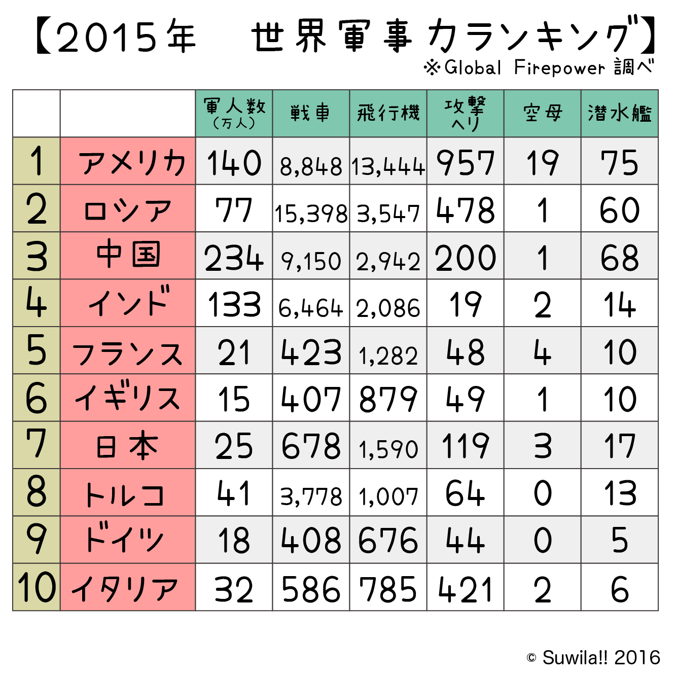 北朝鮮大使「戦争になれば日本が最初に被害受ける」