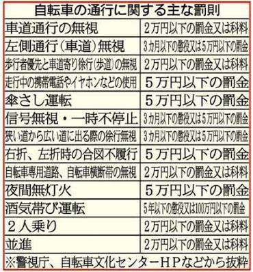 名古屋から富山まで自転車で帰省中の大学生　トラックにはねられ死亡
