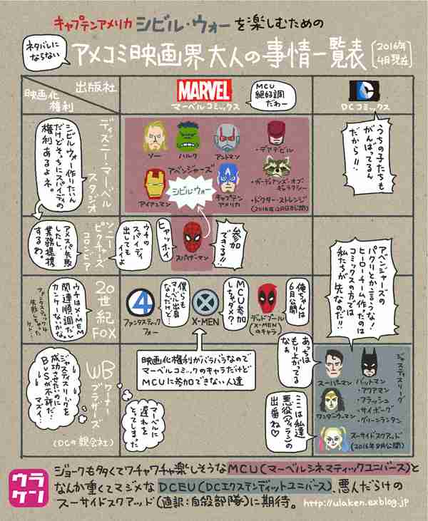 スーパーヒーロー映画が好きな人!