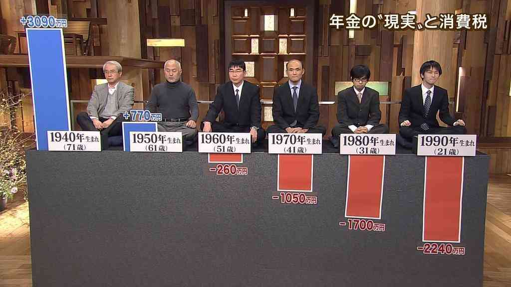 「年金受給開始、70歳後も選択肢に」　自民PT提言へ