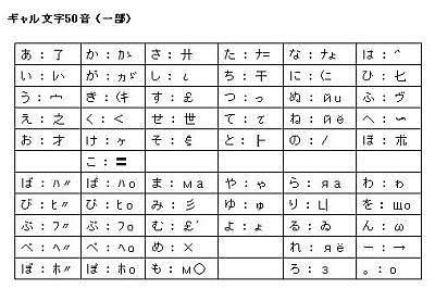 昔SNSで流行ってた、話題だったもの
