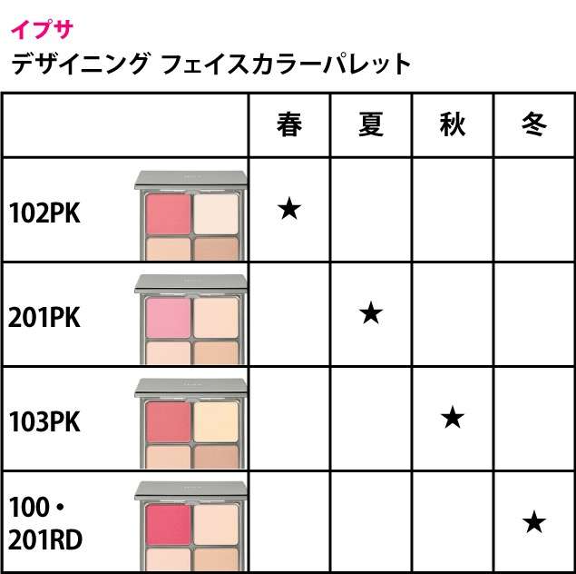 4月・今月のコスメ総合トピ