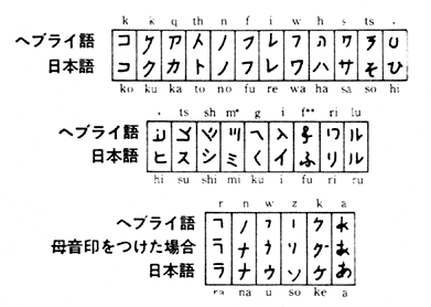 知らなくてもいいけど会話のネタになる雑学