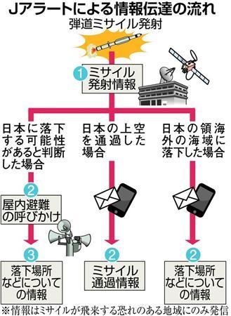 北朝鮮のミサイル発射、失敗か＝「数秒で爆発」と韓国メディア