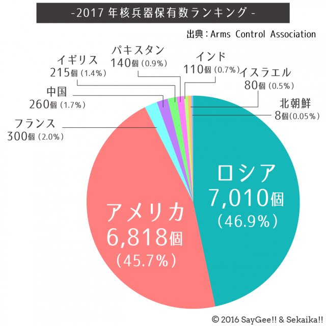 ミサイル発射　北朝鮮、臆測飛び交う「失敗」　後ろ盾、ちらつく露の影