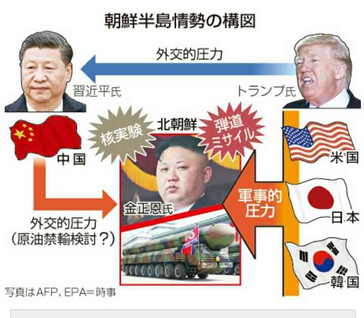 ミサイル発射　北朝鮮、臆測飛び交う「失敗」　後ろ盾、ちらつく露の影
