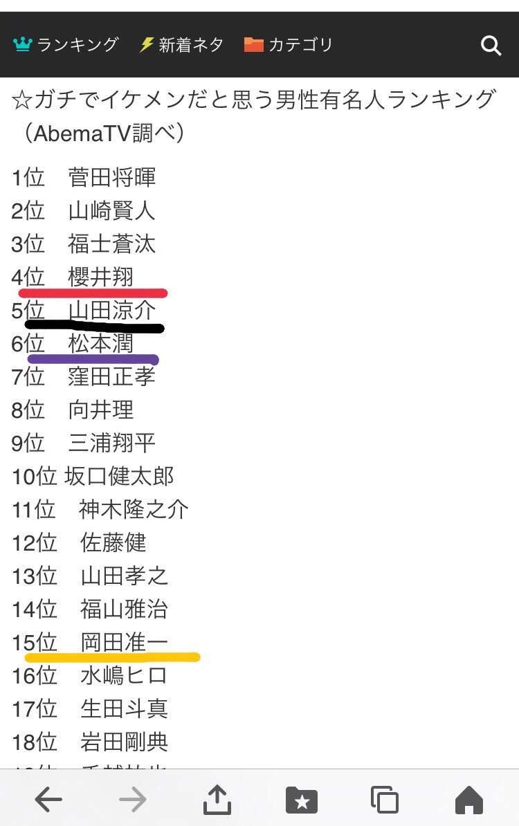 「最近好きじゃなくなった」男性芸能人ランキング、1位は人気グループのアノ人