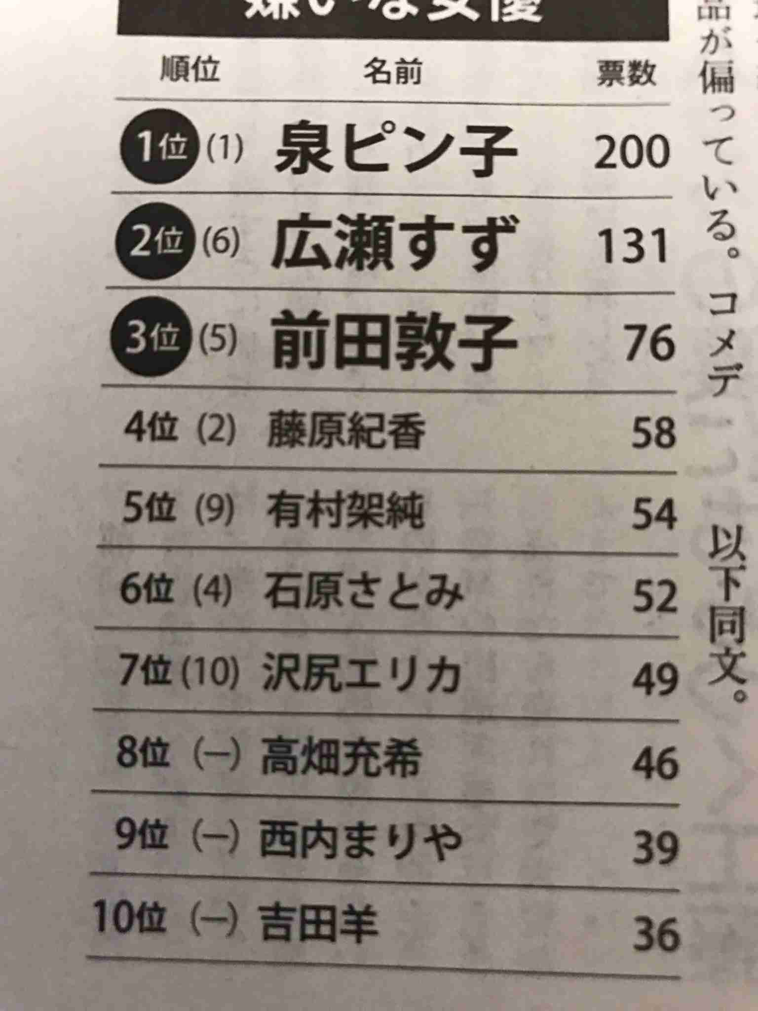 朝ドラヒロイン有村架純のギャラと「大損失」の声