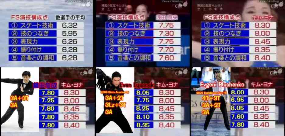 【浅田真央引退】国民栄誉賞あげるべき？ネット上では賛否両論　「選考基準を明確に」と賞自体に疑問も