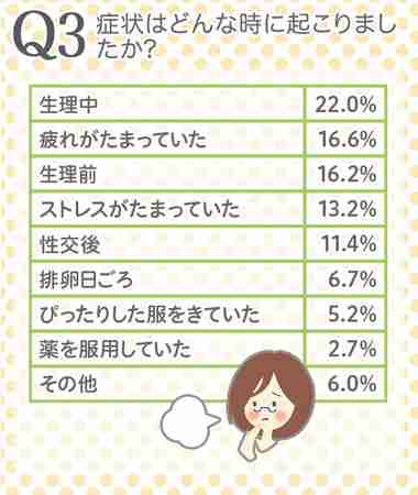デリケートゾーンの痒み・かぶれ