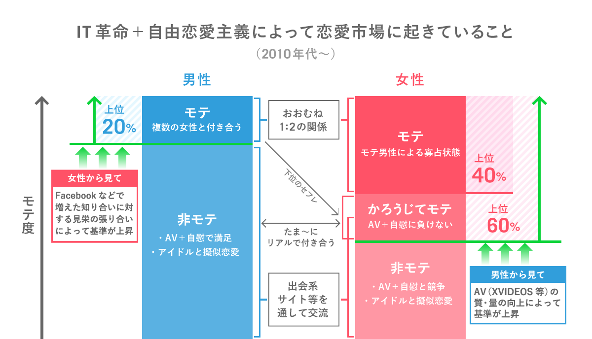 日本の未婚化、少子化の原因と改善策は何だと思いますか？