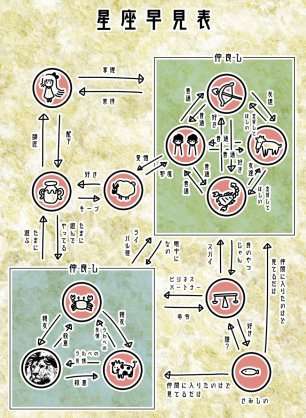 うお座の人集まれー！part3