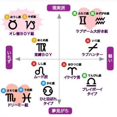 うお座の人集まれー！part3