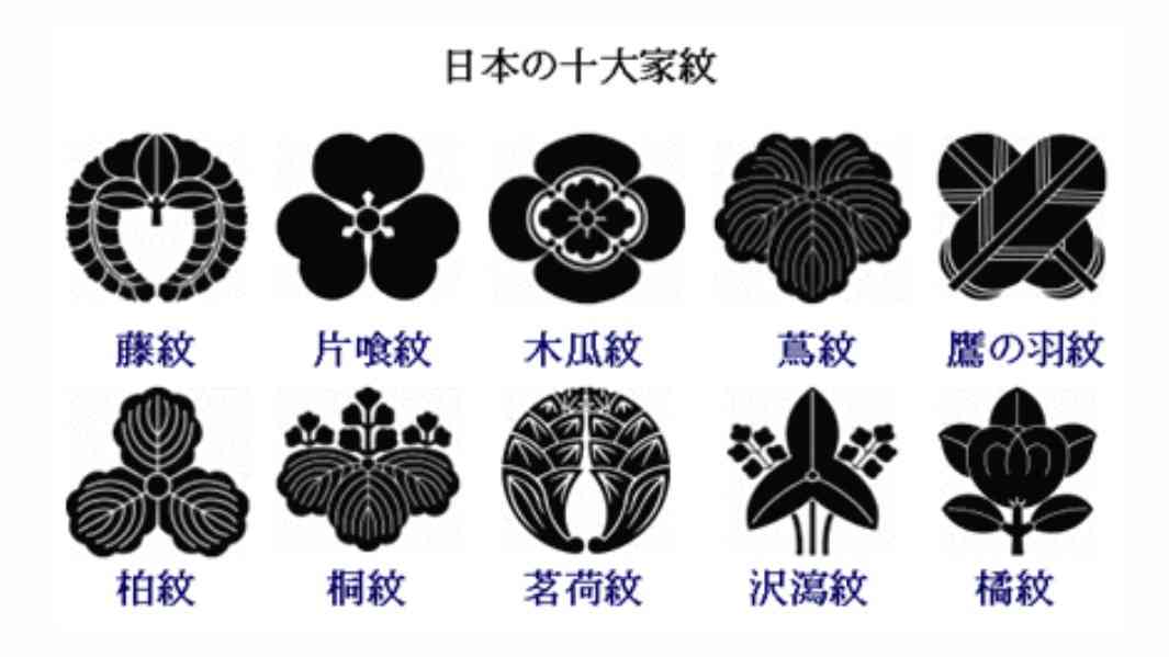 皆様の家紋と地域を教えて!