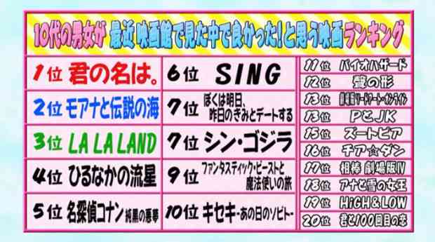 ガルちゃん民が選ぶ絶対におすすめしないクソ映画