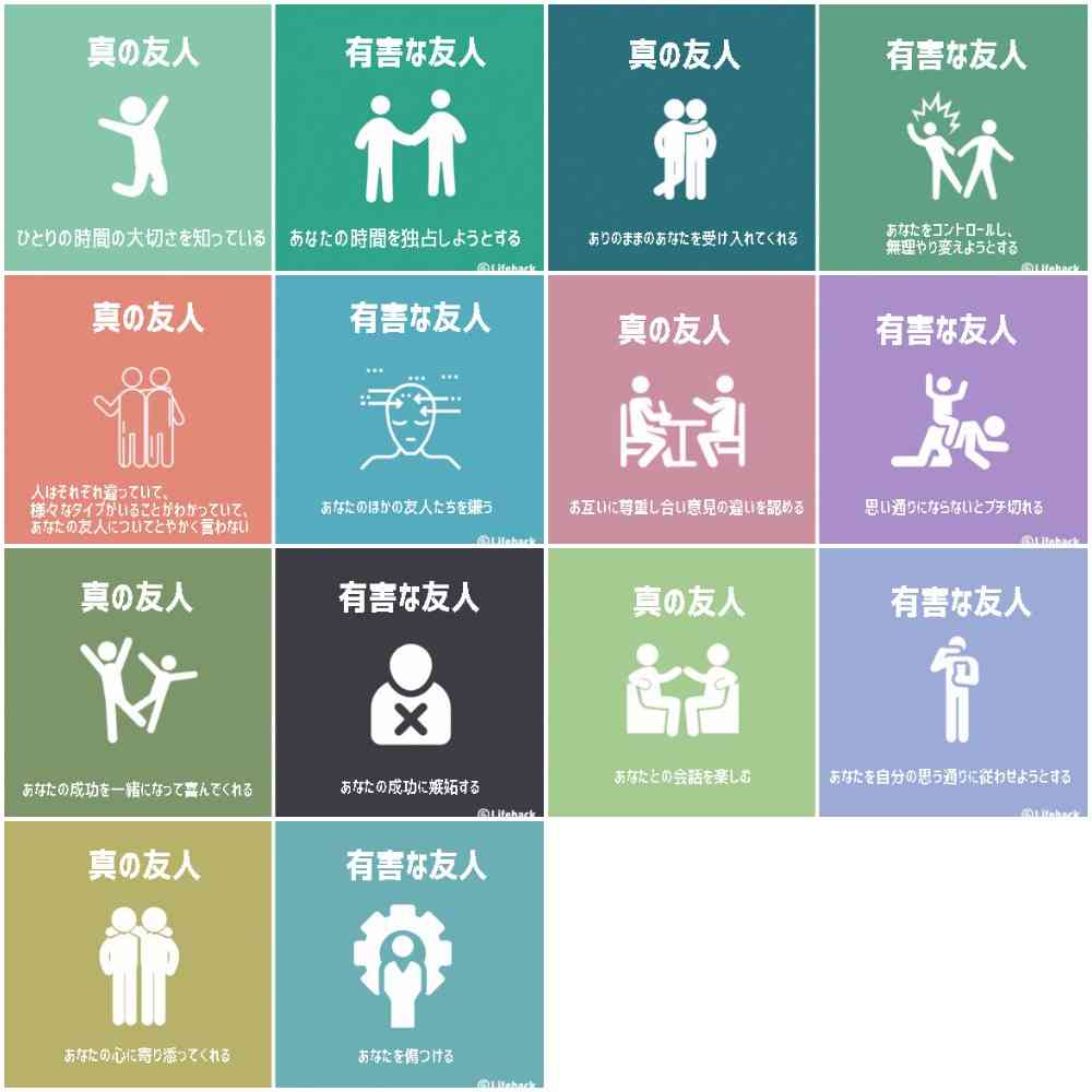 友人等に縁を切られた人