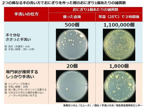 「ラップを使っておにぎり、下手な証拠」その言葉に女医が反論