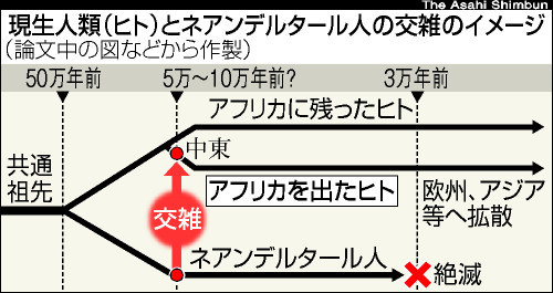 同和地区の男性との交際・結婚について