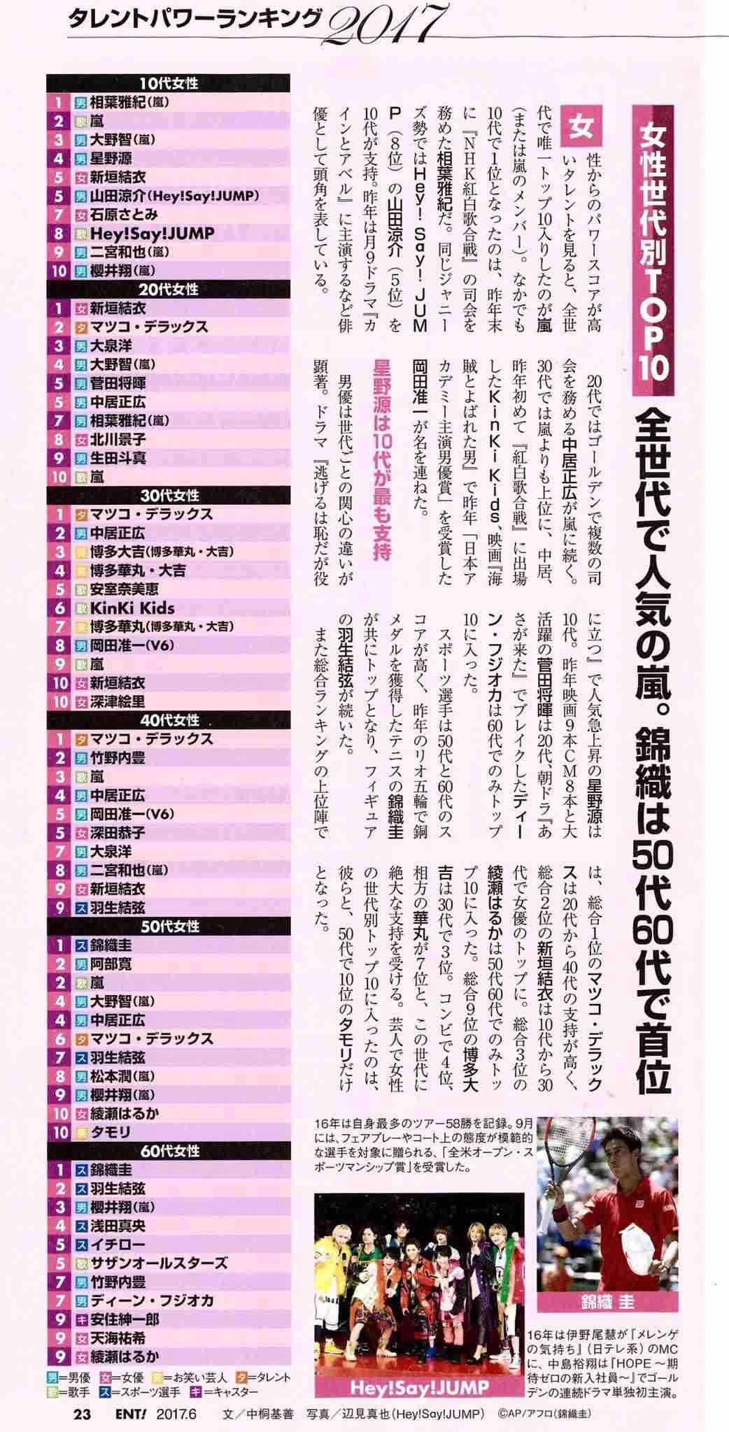 紅白司会の候補筆頭、嵐・大野智　NHK局内から早くも心配の声