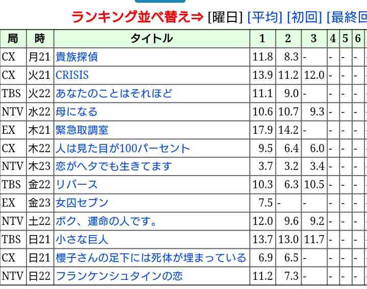 【実況・感想】  フランケンシュタインの恋　#2
