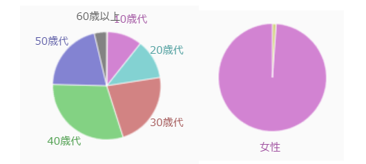 ジャニーズJr.が好きな人集合(^-^)